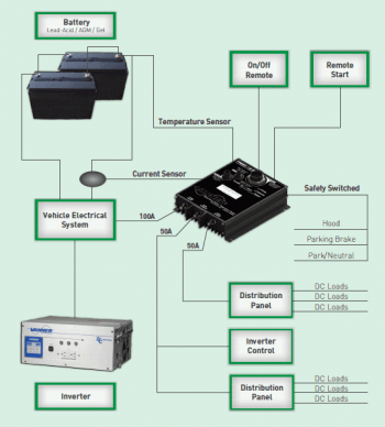 Vanner IdleWatch System diagram
